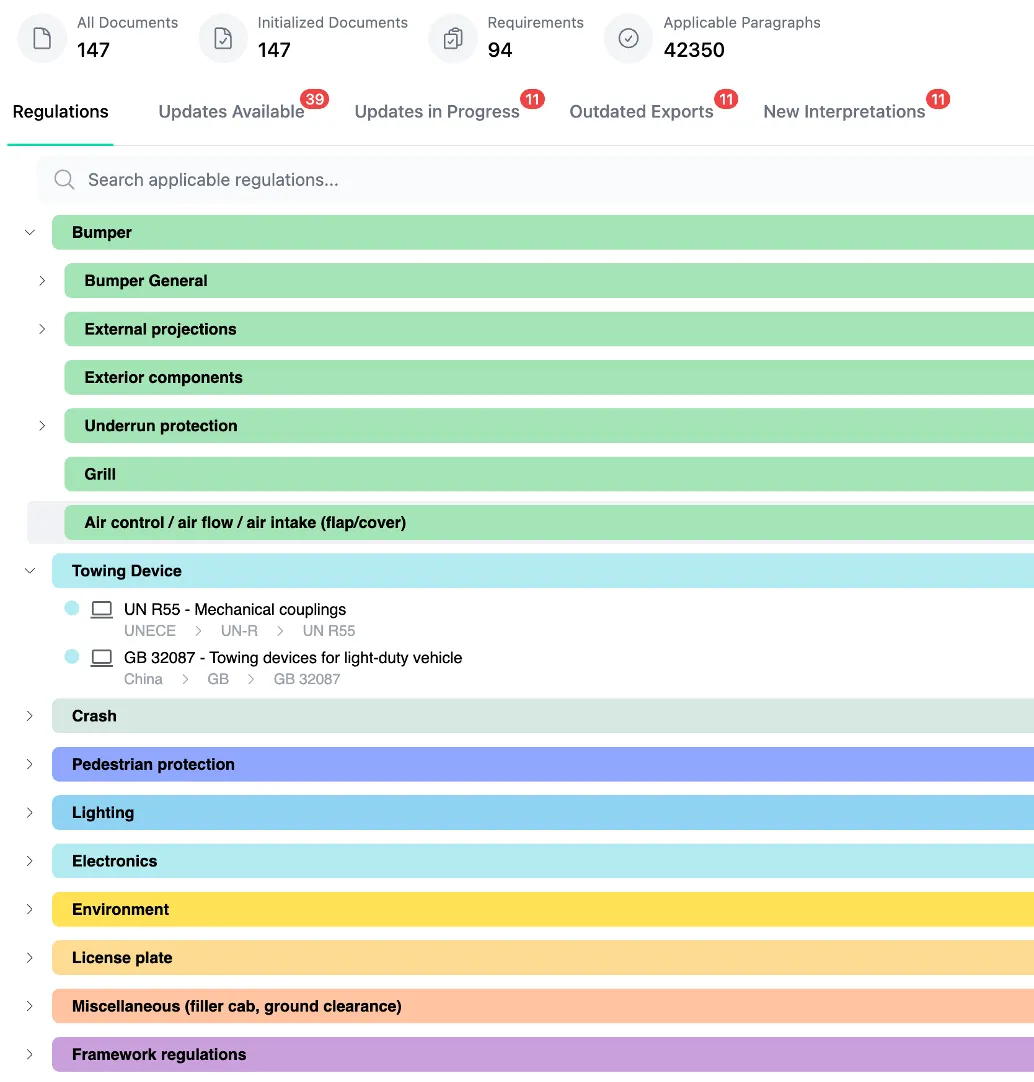 Manage a component / part family (e. g. bumper)
