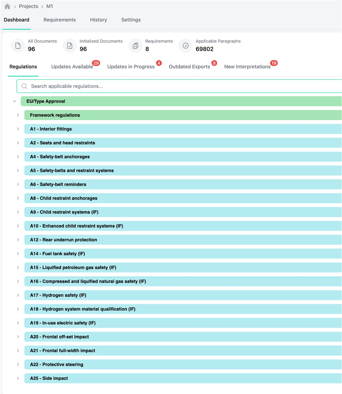 Manage a vehicle project (M1)