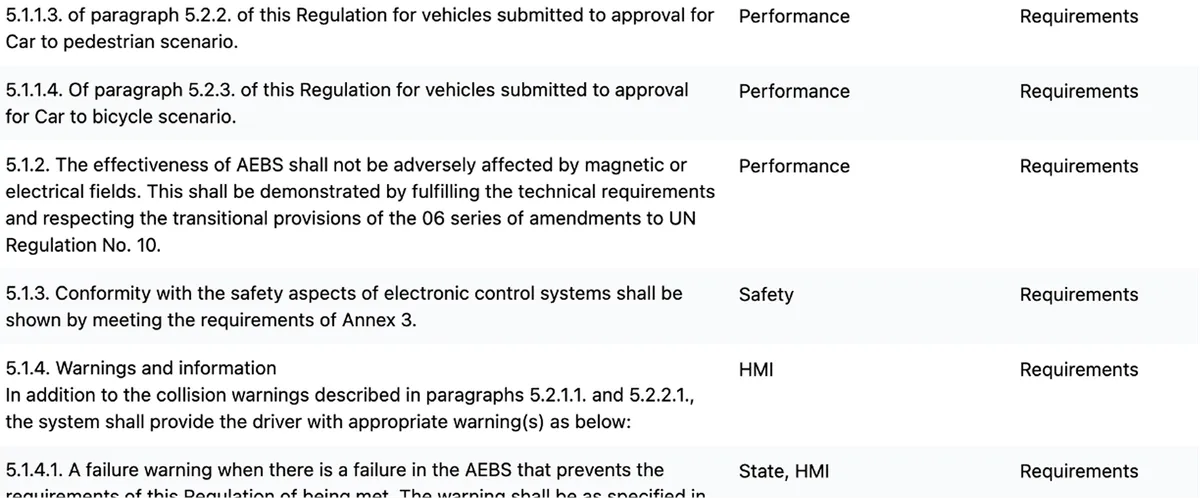 Regulatory requirements with classifications such as Performance, Safety, and HMI